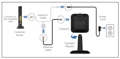 HD Camera - Router Install