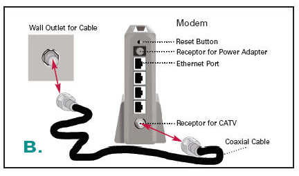 Connecting a Router and a Modem With an Ethernet Connection telephone line hookup diagram 
